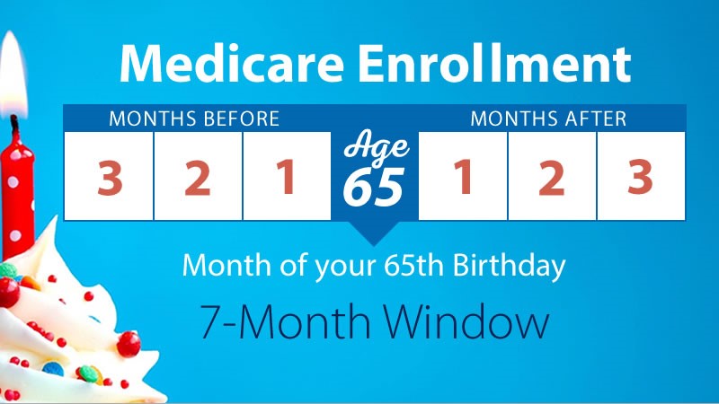 Medicare Special Enrollment Periods